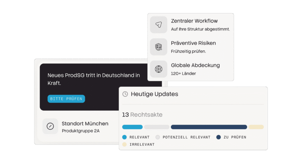Überblick rechtskataster